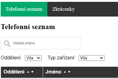 Telefonní seznam
